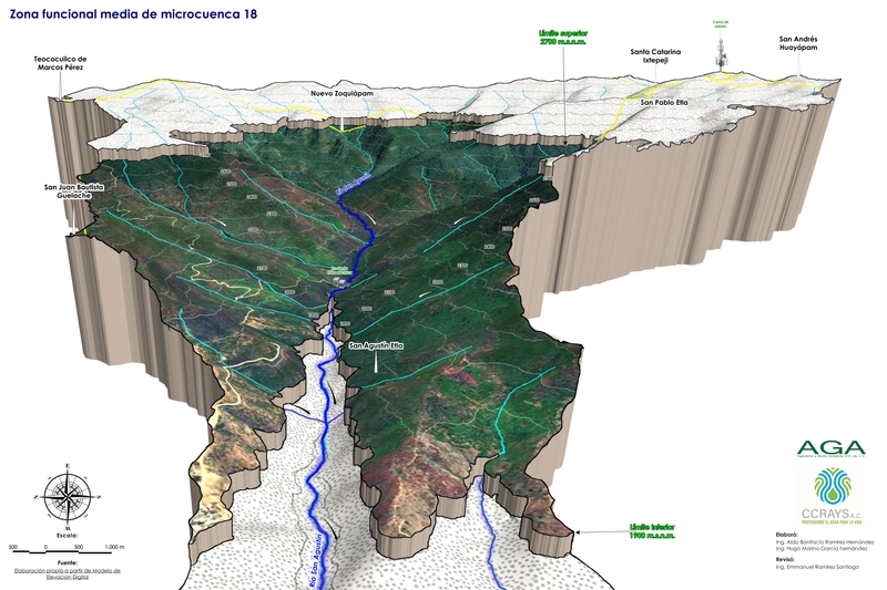 Imagen representativa de Manejo Integrado de Cuencas - SACIFOR